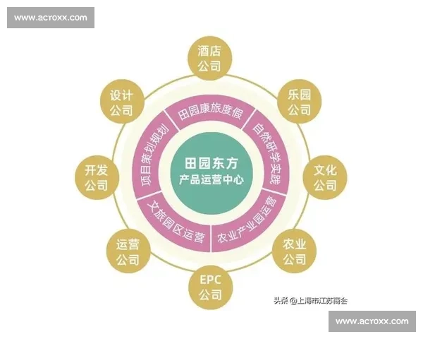 体育赛事战略布局与城市发展协同创新路径研究机制构建与实践探索 体育赛事战略布局与城市发展协同创新路径研究机制构建与实践探索