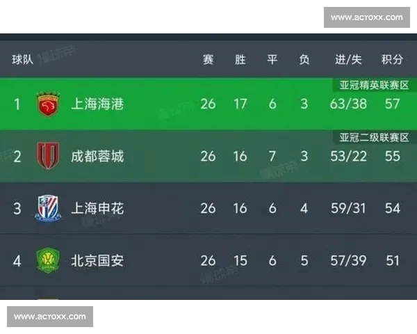 以联赛积分排名为核心分析各球队赛季表现与争冠形势