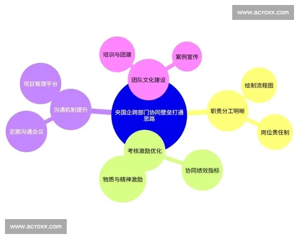 以客户需求为导向构建长期信任的关系管理策略与实践 以客户需求为导向构建长期信任的关系管理策略与实践